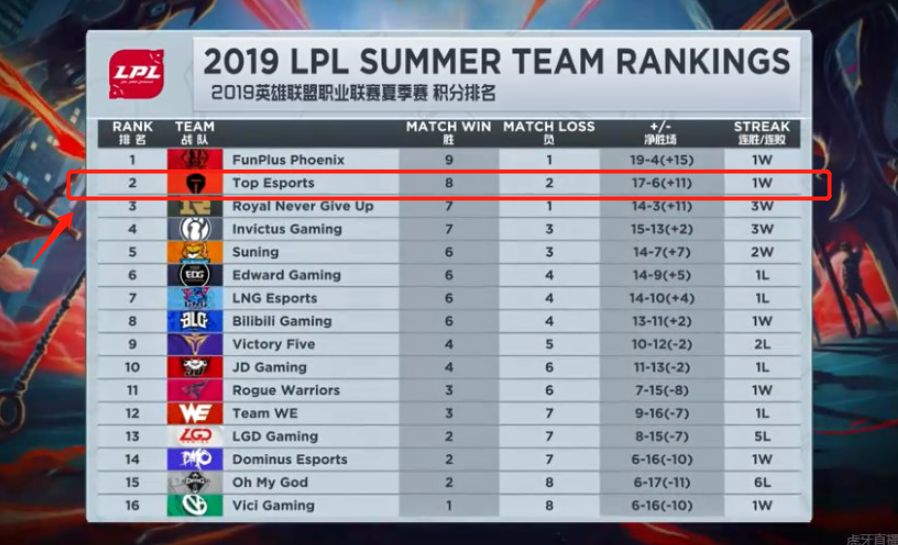 表现的一种 表现的一种