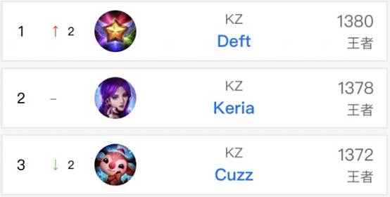 洛佩斯手递 洛佩斯手递