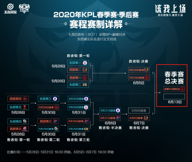 卡位站位 卡位站位